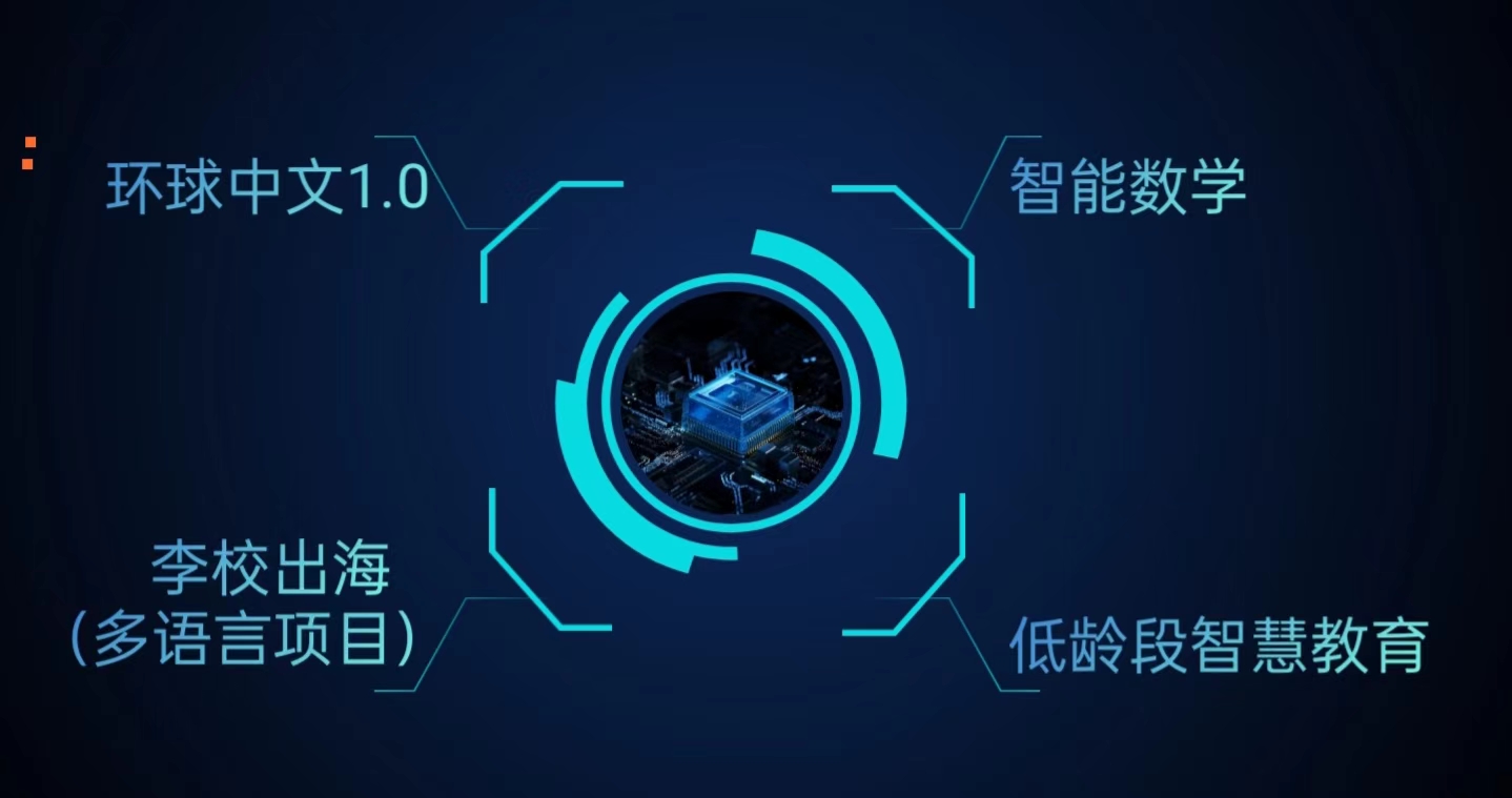 人工智能