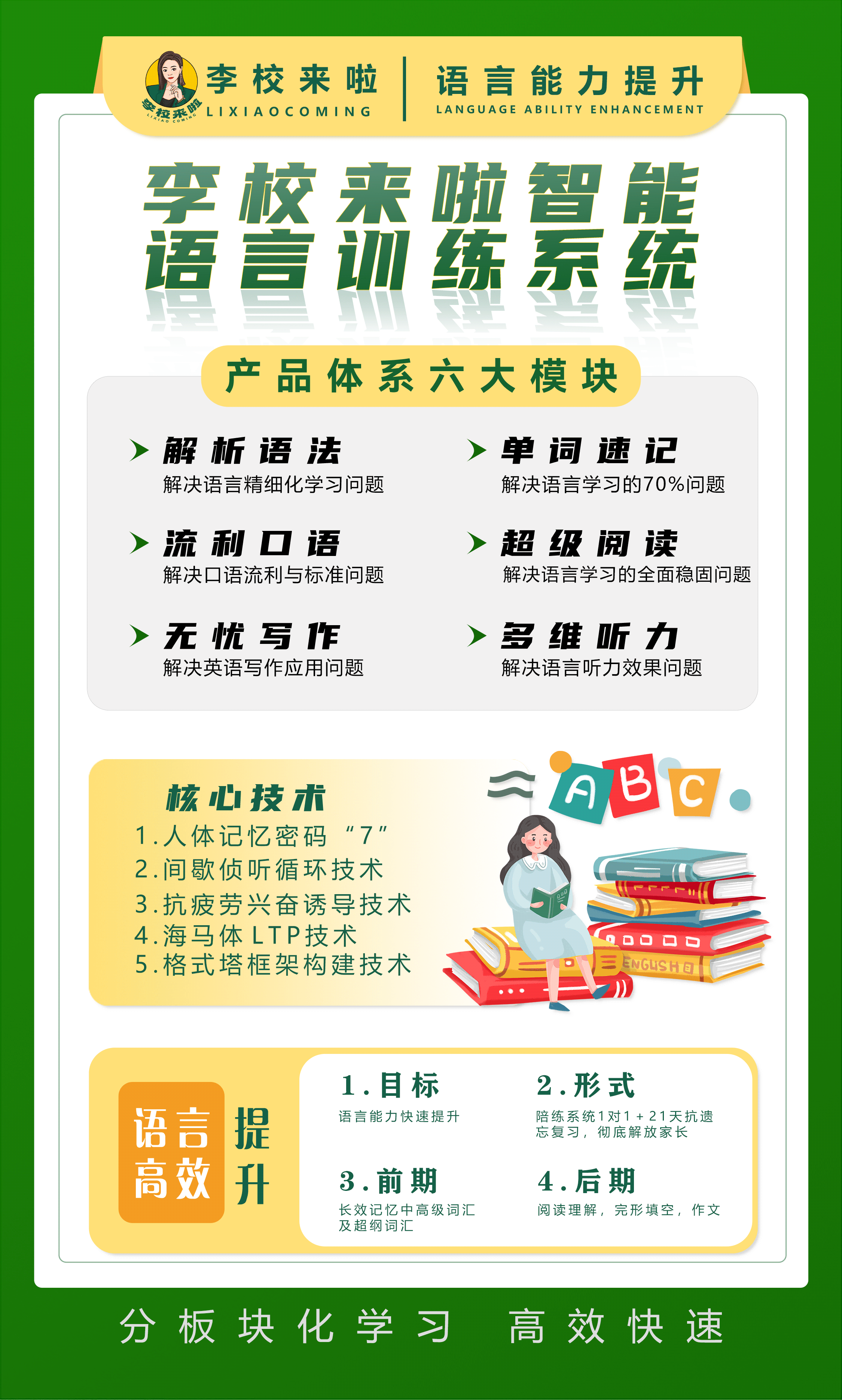 产品体系6大模块