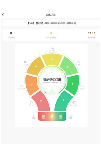 智能记忆灯塔
